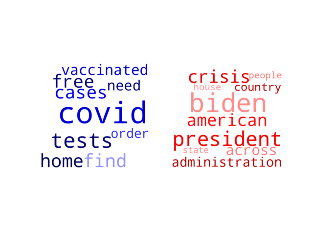 Wordcloud from Friday January 21, 2022.